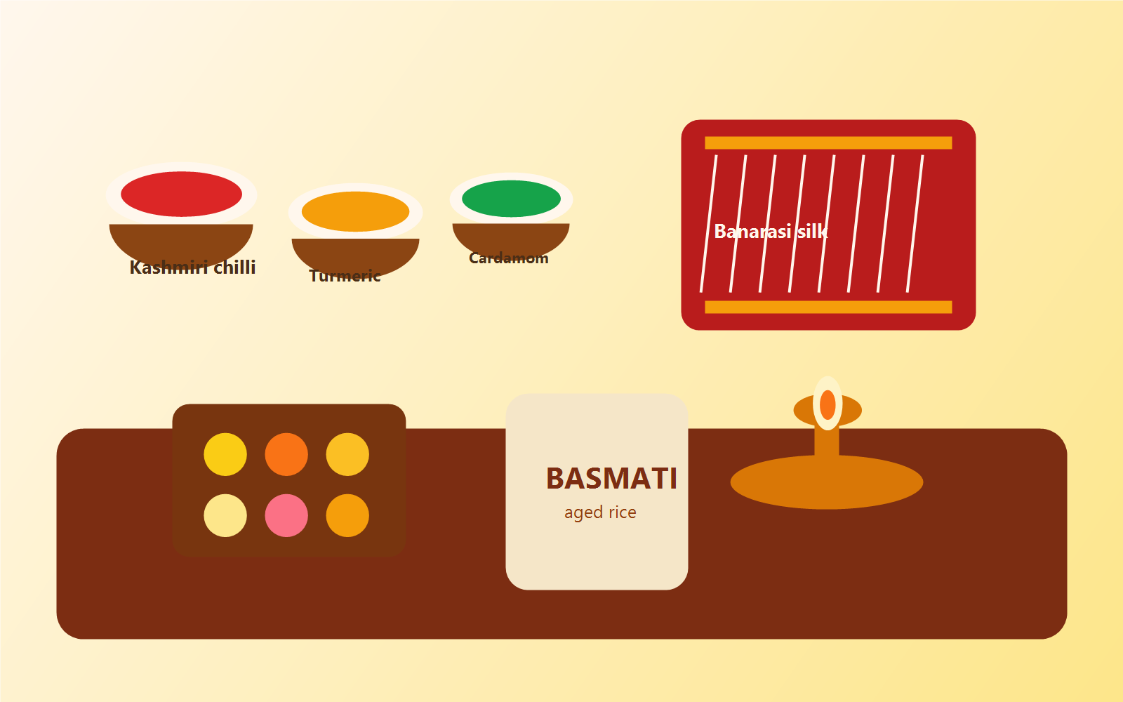 IndianShopping market basket with spices, rice, sweets, pooja lamp and saree